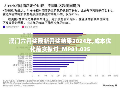 澳门六开奖最新开奖结果2024年,成本优化落实探讨_MP81.035