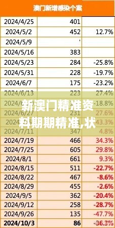 新澳门精准资料期期精准,状态解答解释落实_尊贵版52.410