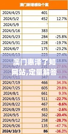 澳门惠泽了知网站,定量解答解释落实_SP61.822