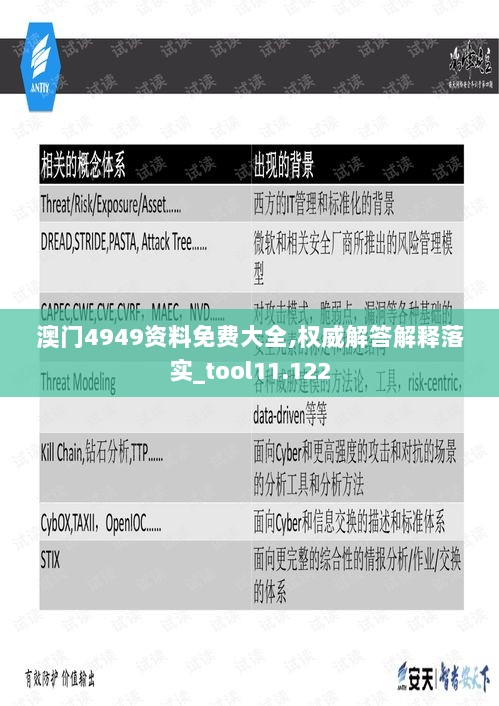 澳门4949资料免费大全,权威解答解释落实_tool11.122