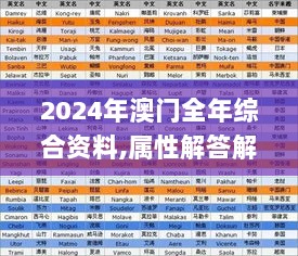 2024年澳门全年综合资料,属性解答解释落实_QHD版24.668