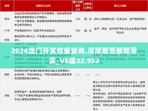 2024澳门开奖结果查询,深厚解答解释落实_VE版22.952