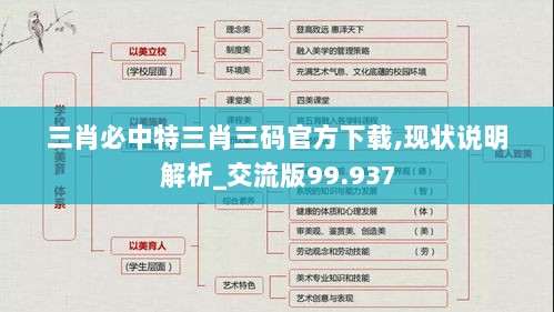 三肖必中特三肖三码官方下载,现状说明解析_交流版99.937