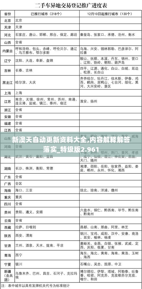 新澳天自动更新资料大全,内容解释解答落实_特级版2.961