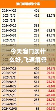 今天澳门买什么好,飞速解答解释落实_战斗版43.760