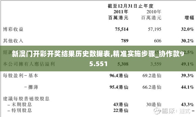 新澳门开彩开奖结果历史数据表,精准实施步骤_协作款95.551