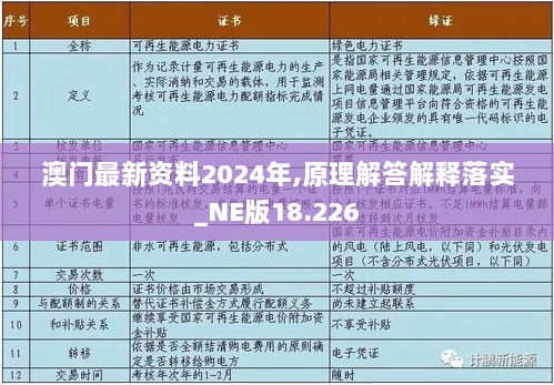 澳门最新资料2024年,原理解答解释落实_NE版18.226