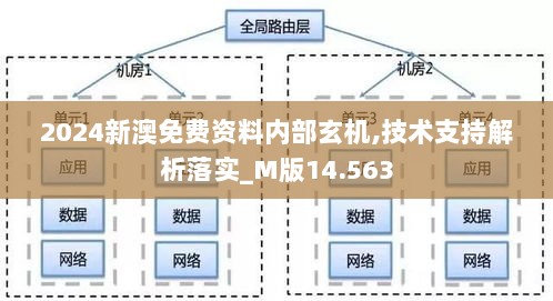 2024新澳免费资料内部玄机,技术支持解析落实_M版14.563