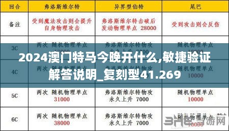 2024澳门特马今晚开什么,敏捷验证解答说明_复刻型41.269