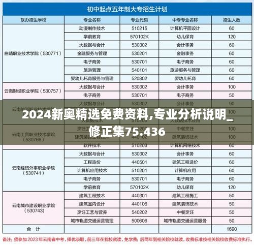 2024新奥精选免费资料,专业分析说明_修正集75.436