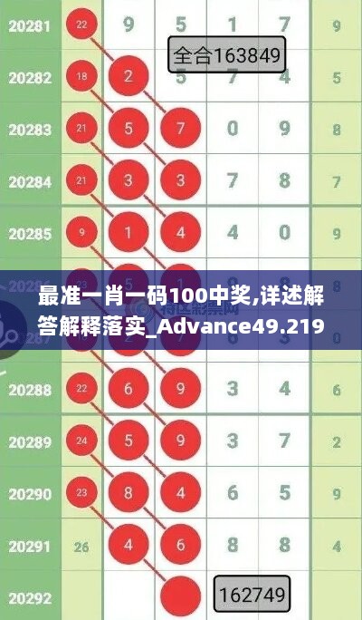 最准一肖一码100中奖,详述解答解释落实_Advance49.219