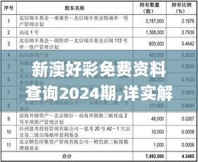 新澳好彩免费资料查询2024期,详实解答解释落实_运动版85.939