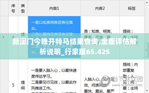 新澳门今晚开特马结果查询,全面评估解析说明_行家版65.425