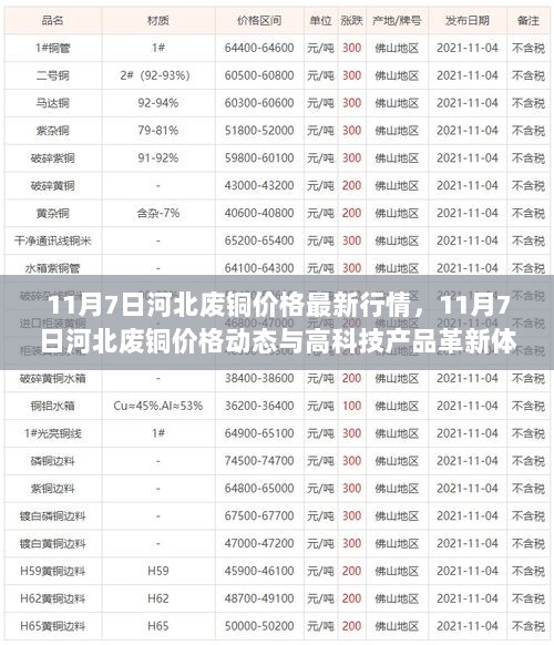 11月7日河北废铜价格动态及高科技产品革新体验的最新行情