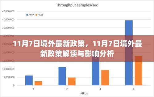 11月7日境外最新政策解读与影响分析