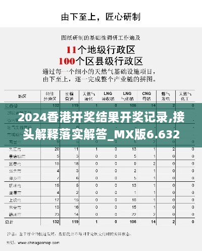 2024香港开奖结果开奖记录,接头解释落实解答_MX版6.632