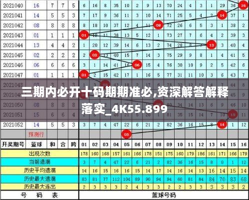 三期内必开十码期期准必,资深解答解释落实_4K55.899