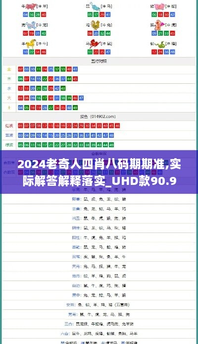 2024老奇人四肖八码期期准,实际解答解释落实_UHD款90.943