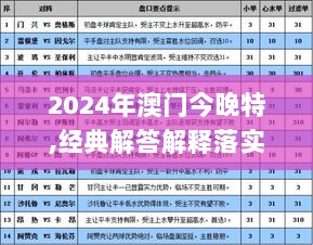 2024年澳门今晚特,经典解答解释落实_进阶版33.850