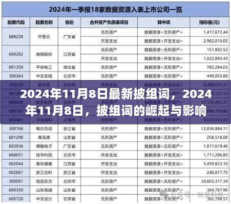 2024年11月8日，披组词的崛起与影响趋势