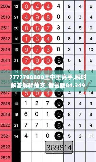 7777788888王中王高手,瞬时解答解释落实_储蓄版84.349