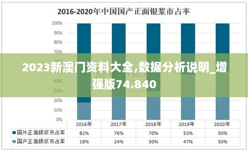 2023新澳门资料大全,数据分析说明_增强版74.840