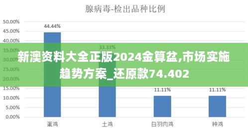 新澳资料大全正版2024金算盆,市场实施趋势方案_还原款74.402