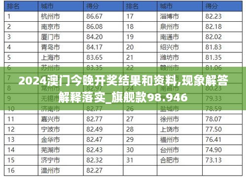 2024澳门今晚开奖结果和资料,现象解答解释落实_旗舰款98.946