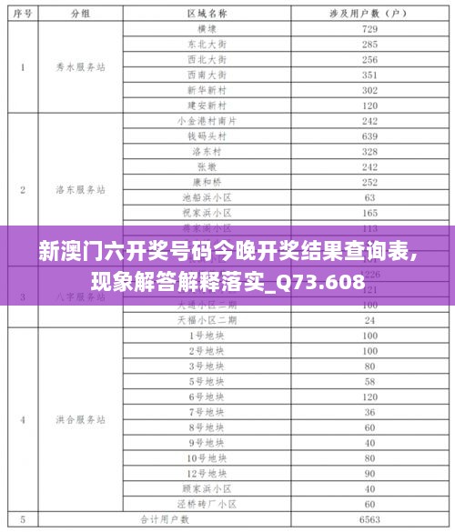 新澳门六开奖号码今晚开奖结果查询表,现象解答解释落实_Q73.608