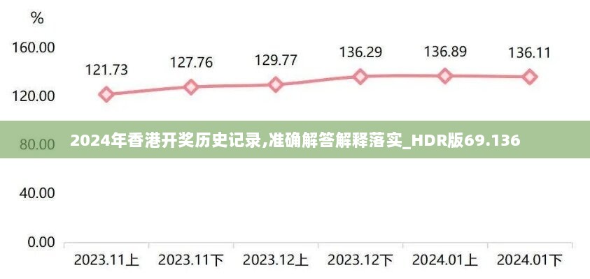 2024年香港开奖历史记录,准确解答解释落实_HDR版69.136