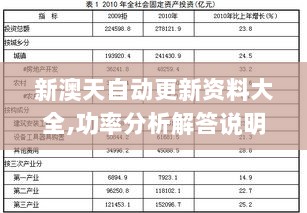 新澳天自动更新资料大全,功率分析解答说明_领航款93.695