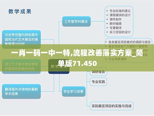 一肖一码一中一特,流程改善落实方案_简单版71.450