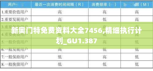 新奥门特免费资料大全7456,精细执行计划_GU1.387