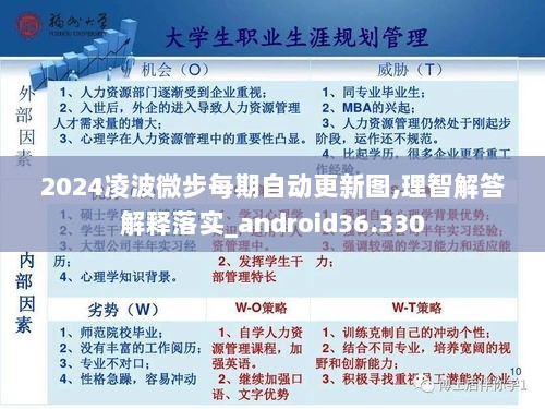 2024凌波微步每期自动更新图,理智解答解释落实_android36.330