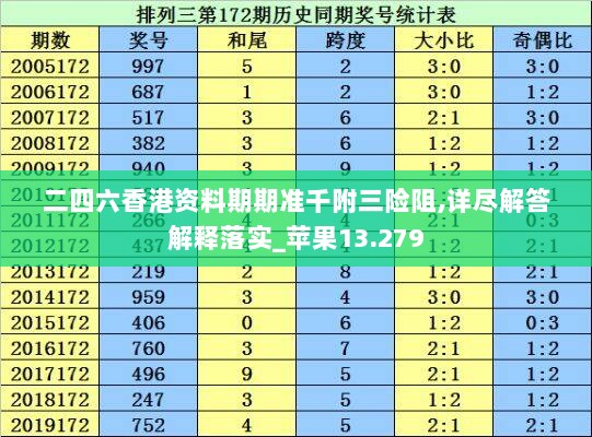 二四六香港资料期期准千附三险阻,详尽解答解释落实_苹果13.279