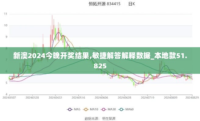 新澳2024今晚开奖结果,敏捷解答解释数据_本地款51.825