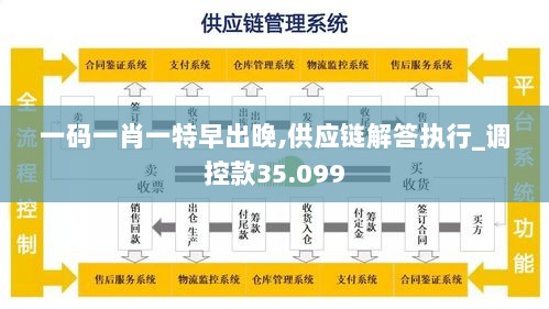 一码一肖一特早出晚,供应链解答执行_调控款35.099