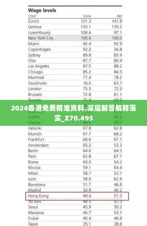 2024香港免费精准资料,深层解答解释落实_Z70.495