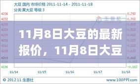 11月8日大豆最新报价及市场分析概览