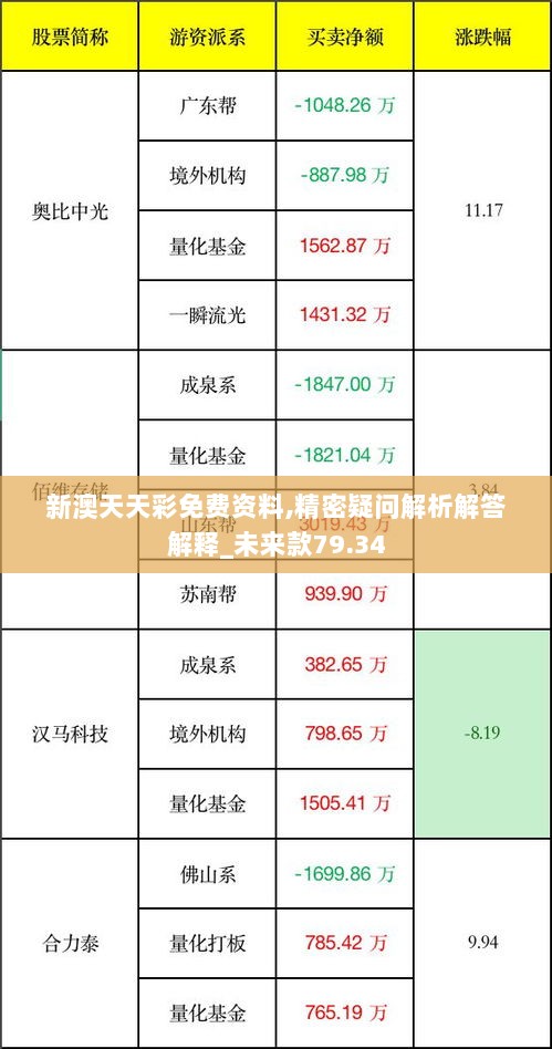 新澳天天彩免费资料,精密疑问解析解答解释_未来款79.34