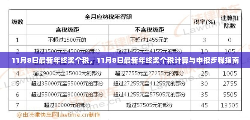 11月8日最新年终奖个税计算与申报步骤指南