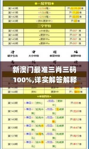 新澳门最准三肖三码100%,详实解答解释落实_MR97.807