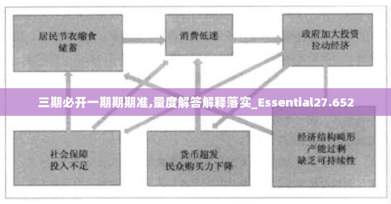 三期必开一期期期准,量度解答解释落实_Essential27.652