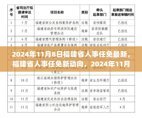 2024年11月8日福建省人事任免深度解析与新动向