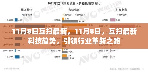 11月8日，互扫最新科技趋势，引领行业革新之路