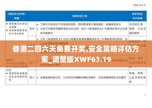 香港二四六天免费开奖,安全策略评估方案_调整版XWF63.19