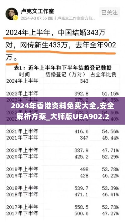 2024年香港资料免费大全,安全解析方案_大师版UEA902.2