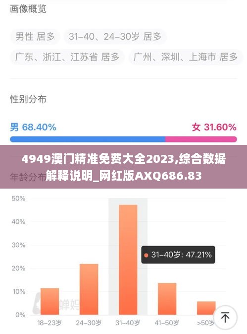 4949澳门精准免费大全2023,综合数据解释说明_网红版AXQ686.83