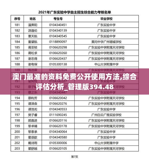 澳门最准的资料免费公开使用方法,综合评估分析_管理版394.48