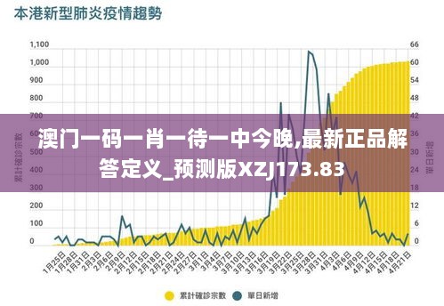 澳门一码一肖一待一中今晚,最新正品解答定义_预测版XZJ173.83